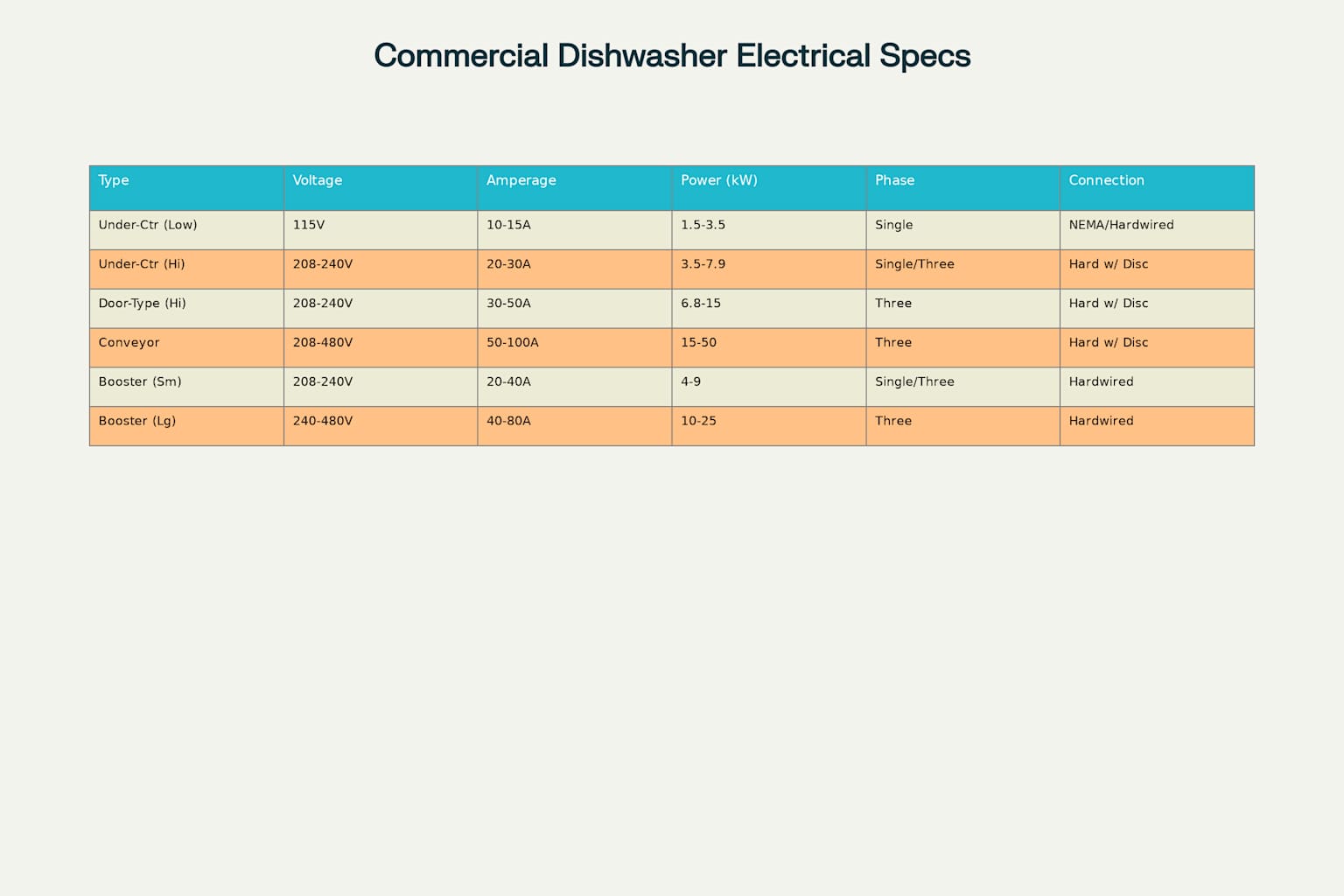 Electrical requirements for different types of commercial dishwashers and related equipment