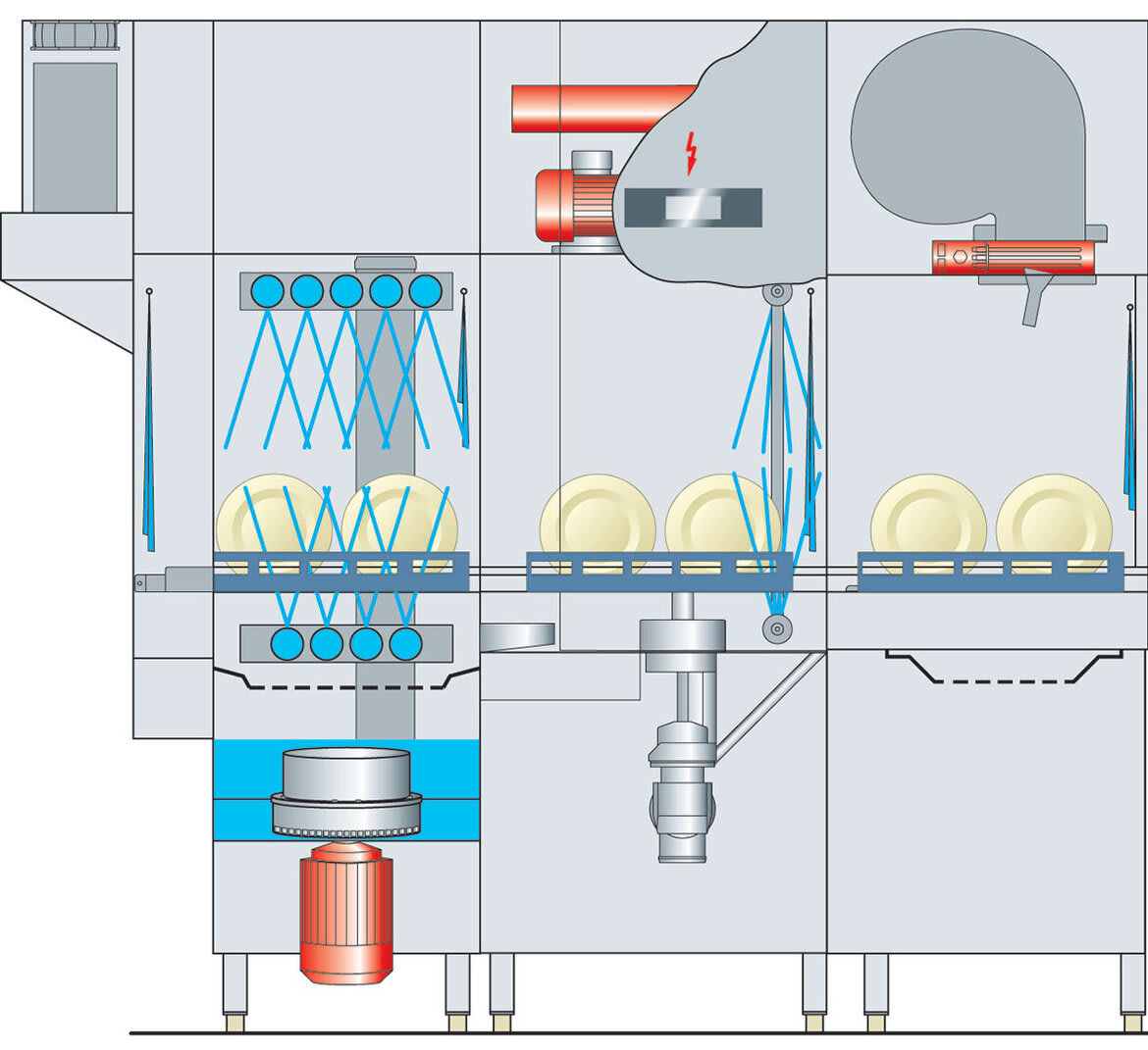 Technical diagram of a commercial rack conveyor dishwasher, showing the multi-stage washing, rinsing, and drying process
