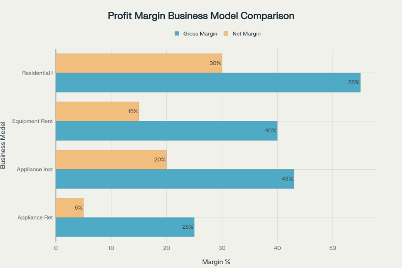 Consumer Rental Preference Analysis: Target Market Segments for Appliance Rental Services